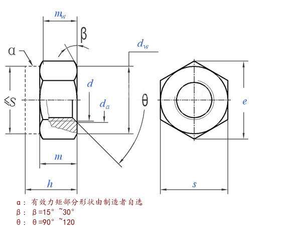 尼龙锁紧螺母DIN982